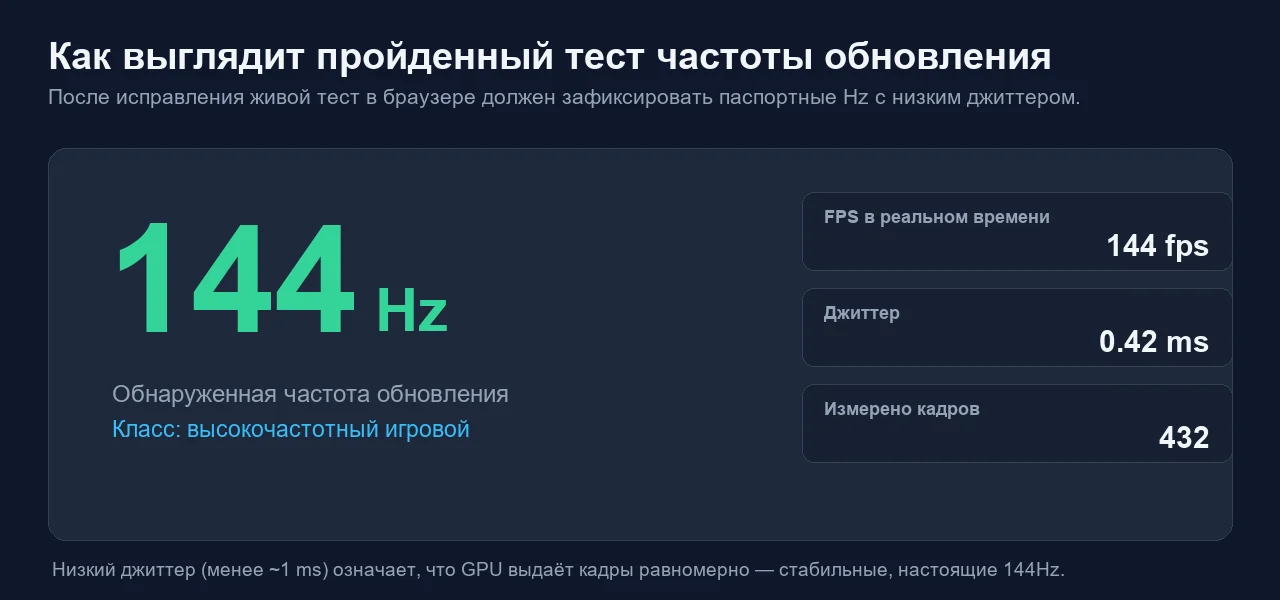 ?????????????? ????????? ????? ? ????????????? 144 ??