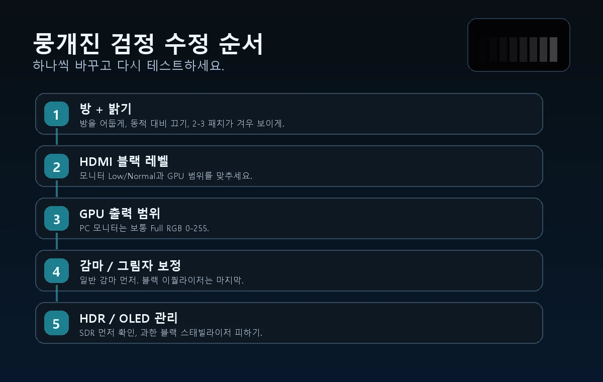밝기 HDMI 블랙 레벨 GPU RGB 범위 감마 HDR 순서로 블랙 크러시를 수정하는 설정 경로