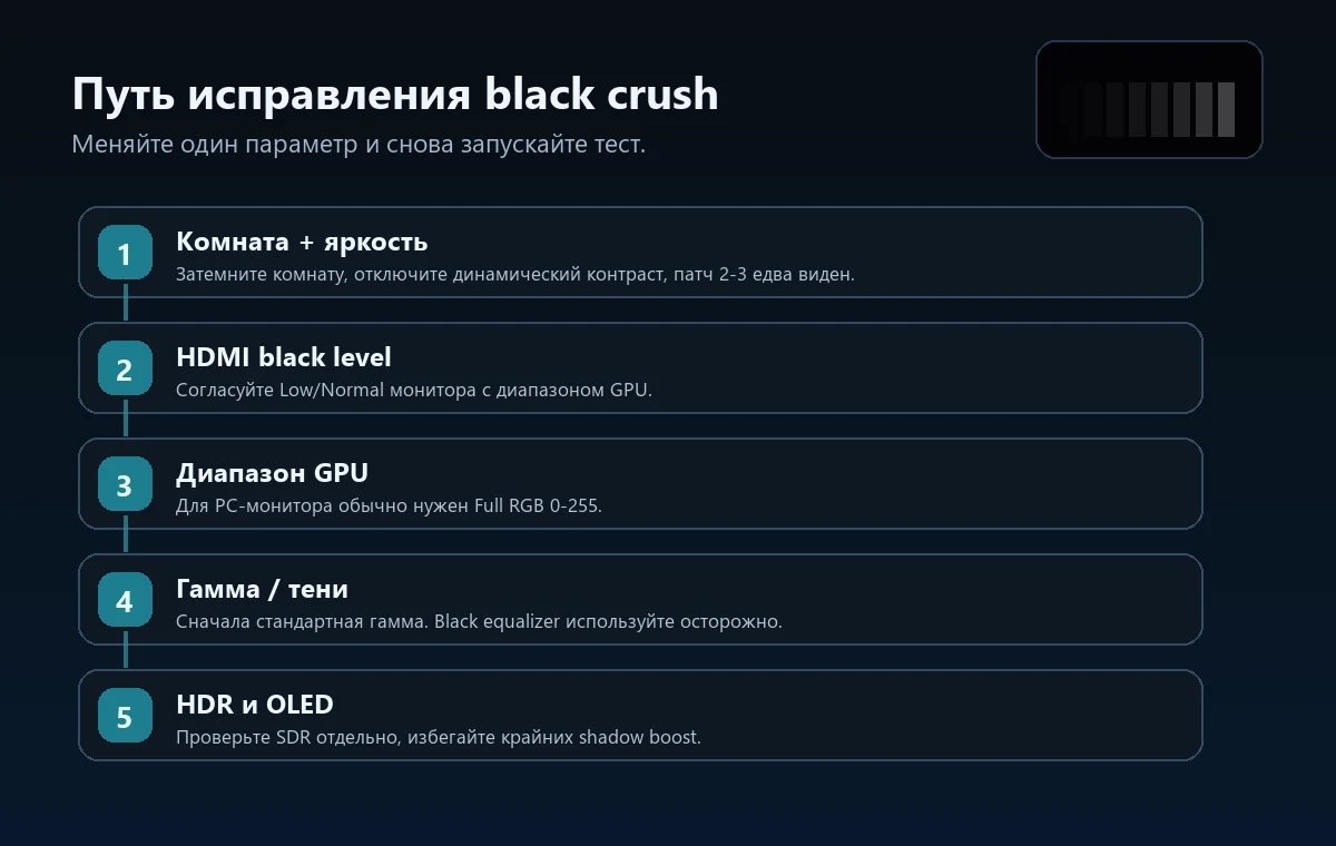 Порядок устранения black crush с помощью яркости уровня чёрного HDMI диапазона RGB гаммы и HDR