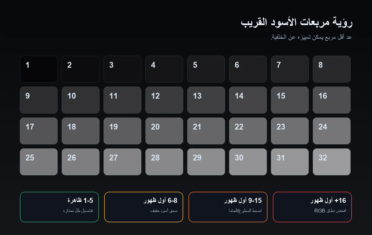 نمط اختبار مستوى الأسود بمربعات من 1 إلى 32 لتشخيص سحق اللون الأسود