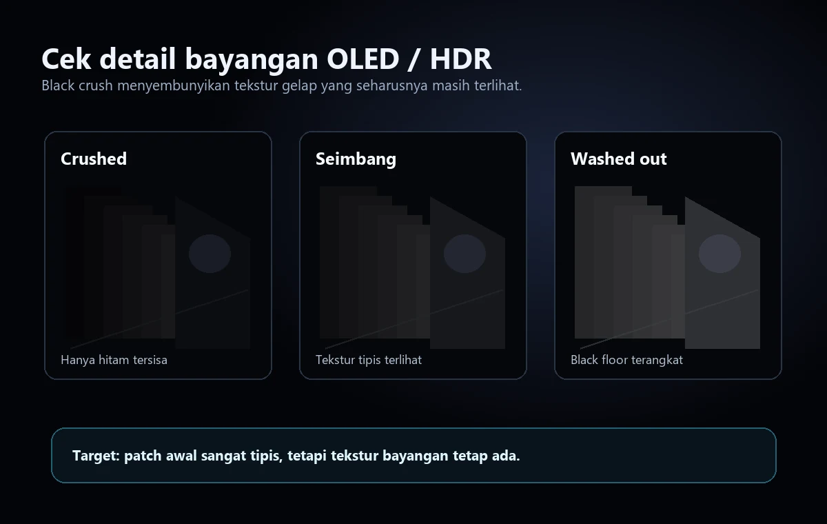 Perbandingan detail bayangan OLED dan HDR antara hitam yang terpotong seimbang dan tampak abu-abu