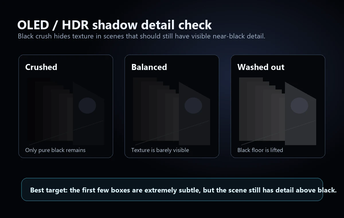 OLED and HDR shadow detail comparison showing crushed balanced and washed-out black levels