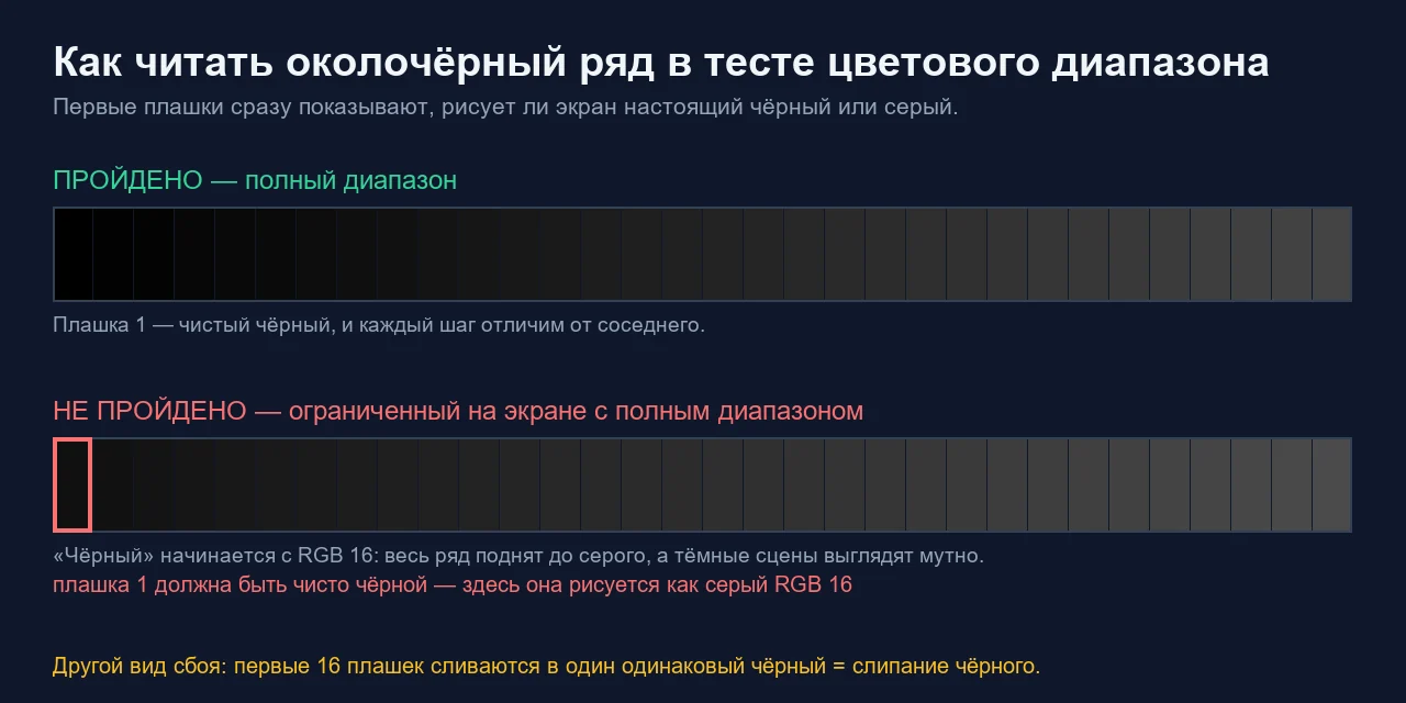 ????????? ????? ????????? ?????? ? ?????????? ? ??????????? ??????? ????????
