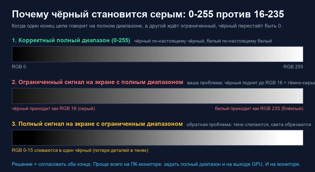 ????????? ??????? ? ????????????? RGB-????????? ? ?????? ??????? ? ???????? ?????