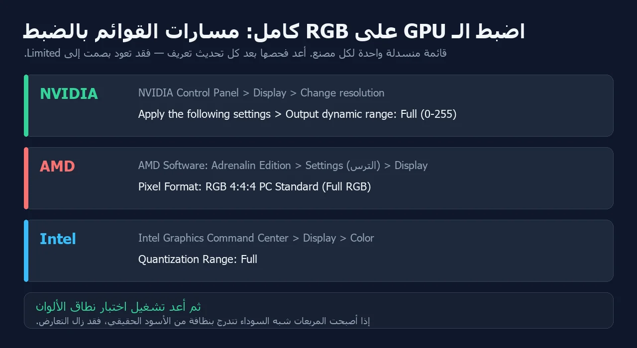 ?????? ????? RGB ?????? ?? NVIDIA ?AMD ?Intel