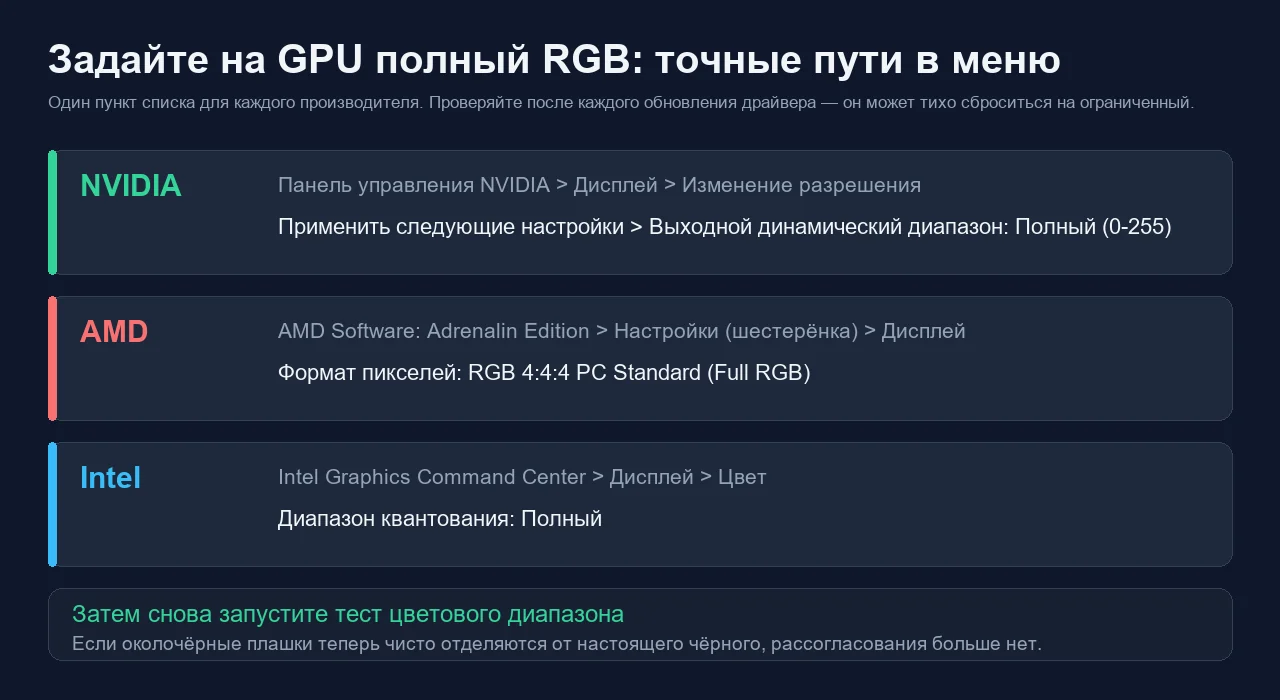 ???? ???????? GPU ??? ????????? ??????? RGB