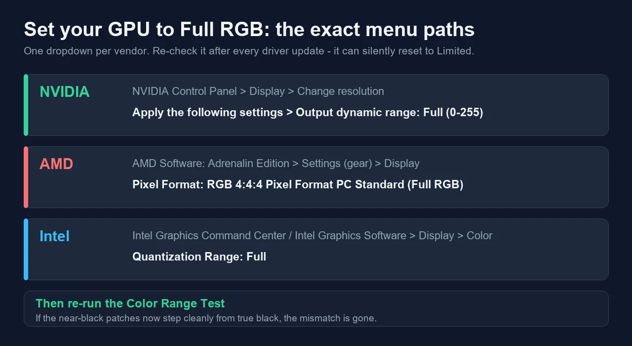 GPU settings paths for enabling full RGB output