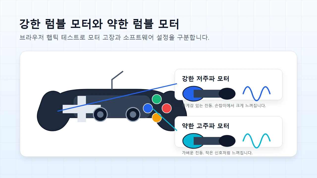 럼블 테스트 결과 해석
