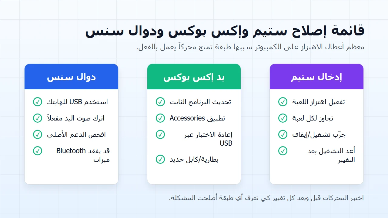 Steam Input: جرب التشغيل والإيقاف / أذرع Xbox: الفيرموير، البروفايل، البطارية، والكابل / DualSense على الكمبيوتر: USB، جهاز الصوت، ودعم اللعبة