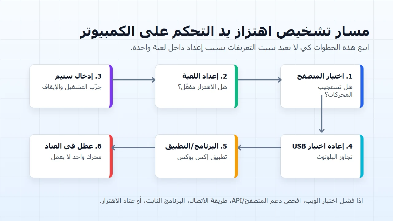 أصلح طبقة البرامج بعد نجاح اختبار المحركات