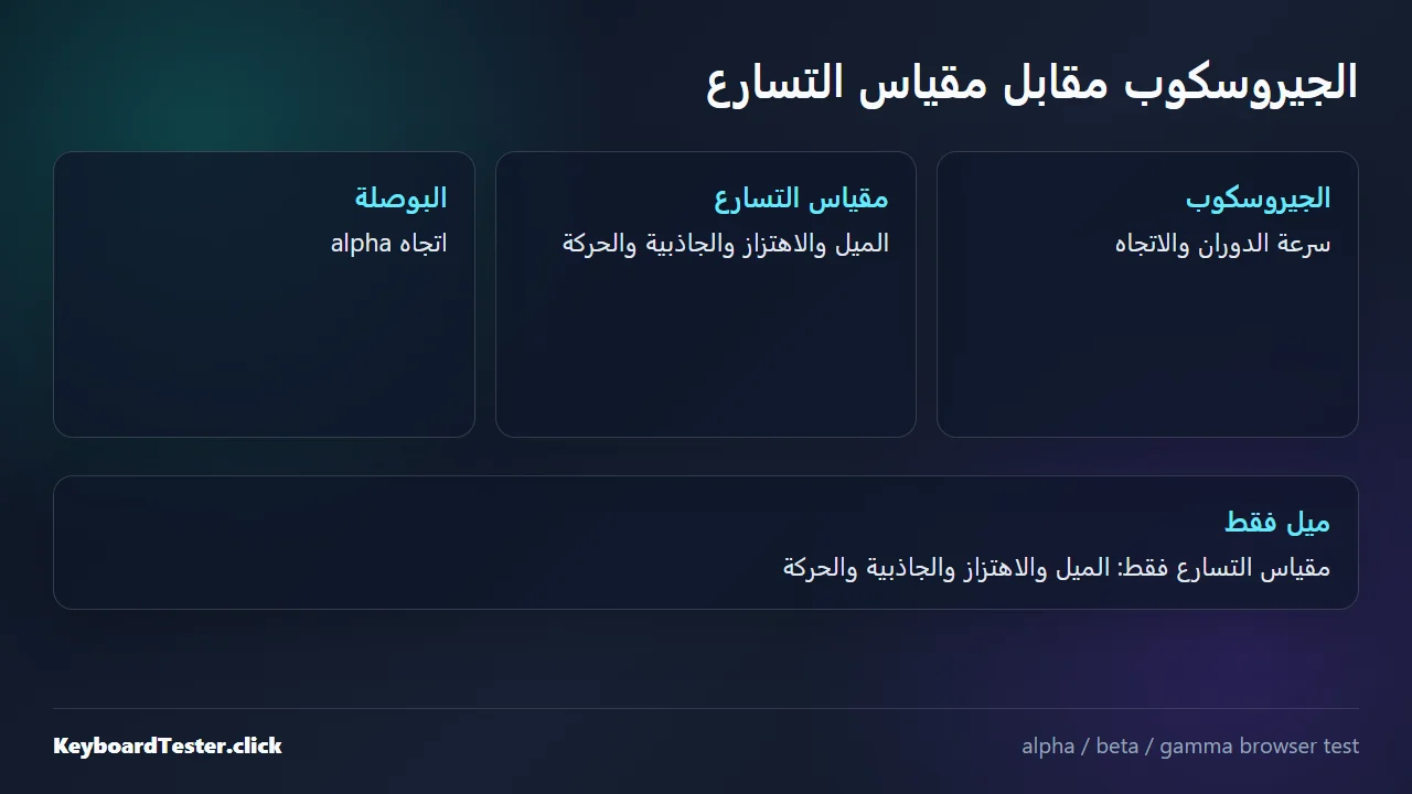 الجيروسكوب مقابل مقياس التسارع والبوصلة