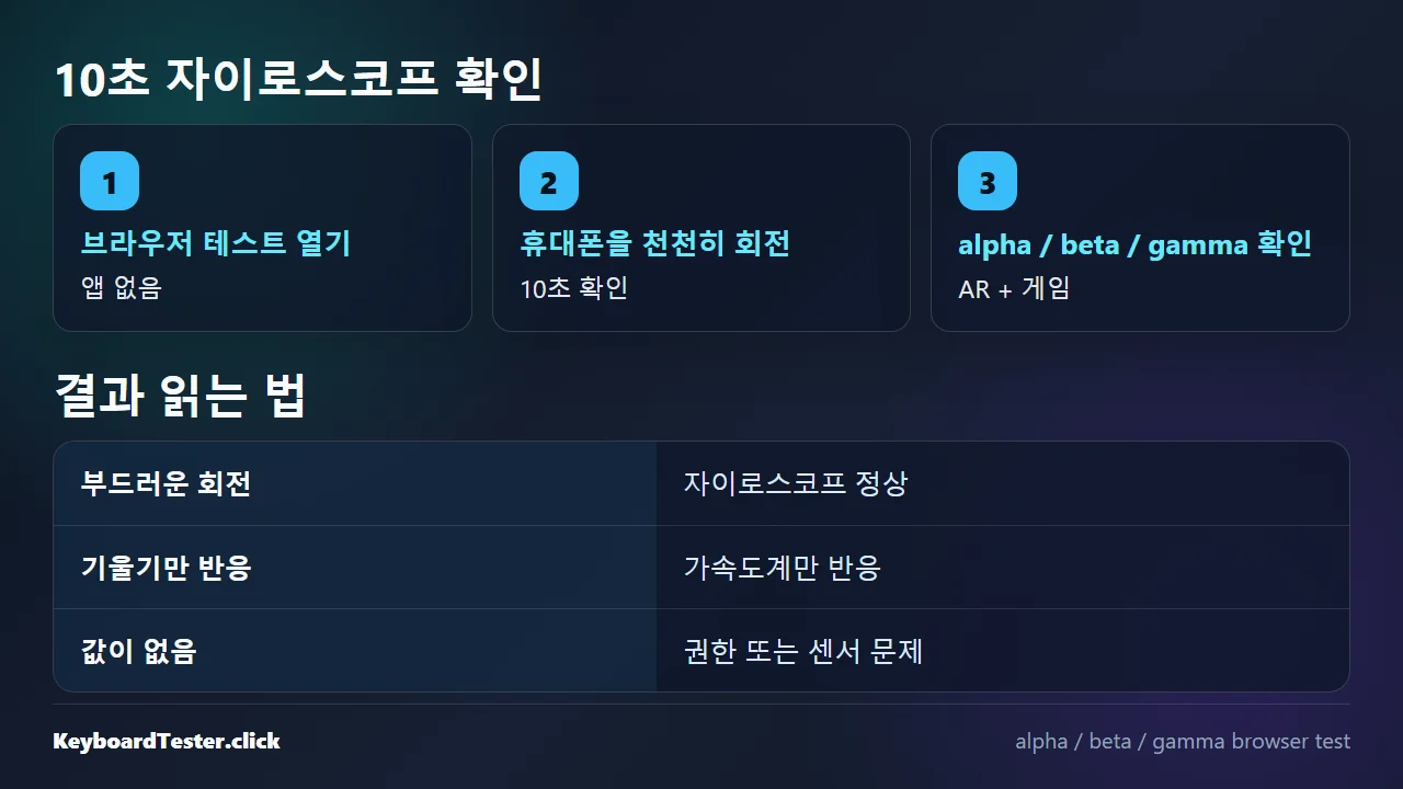 앱 없이 10초 자이로스코프 테스트하기