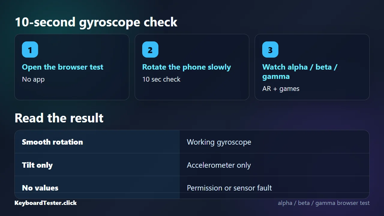 Run the 10-Second Gyroscope Test Without an App