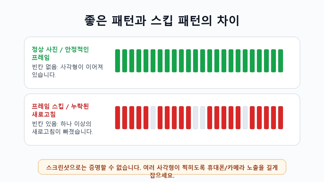 정상 패턴과 프레임 스킵 패턴 비교 인포그래픽