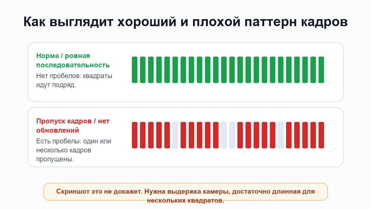 Инфографика сравнения хорошего паттерна и паттерна с пропуском кадров