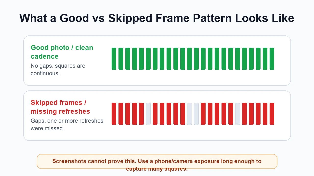 Good and skipped frame pattern comparison infographic
