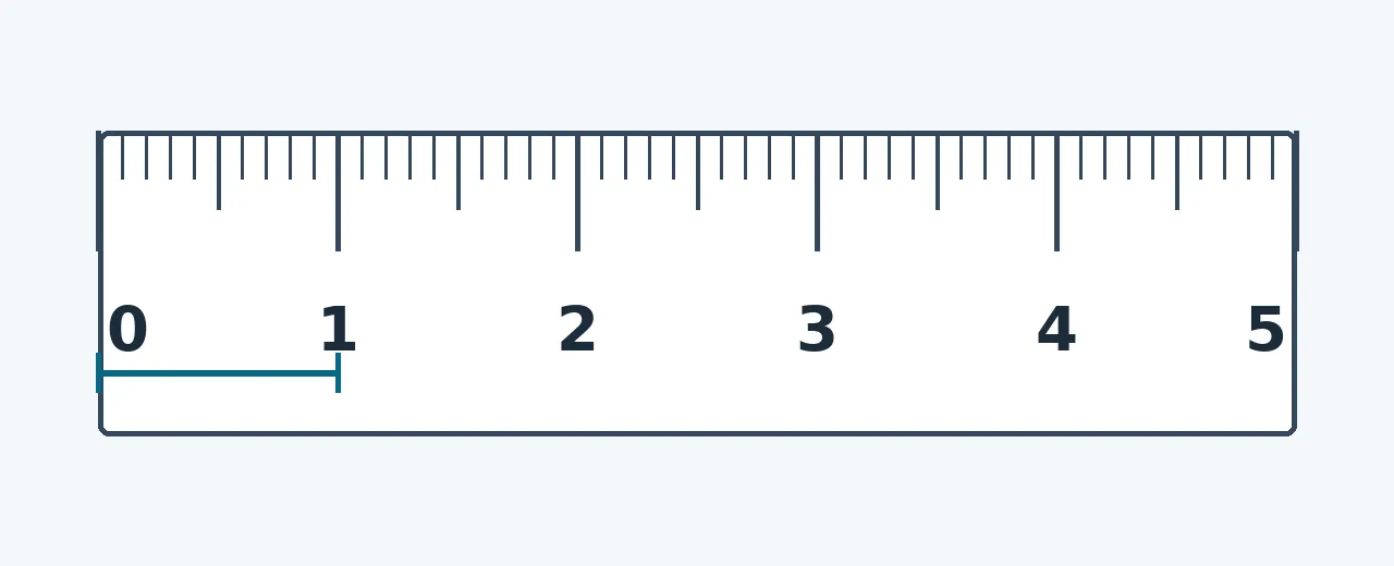 Clean graphic of centimetre ruler tick marks numbered zero to five with the first centimetre highlighted