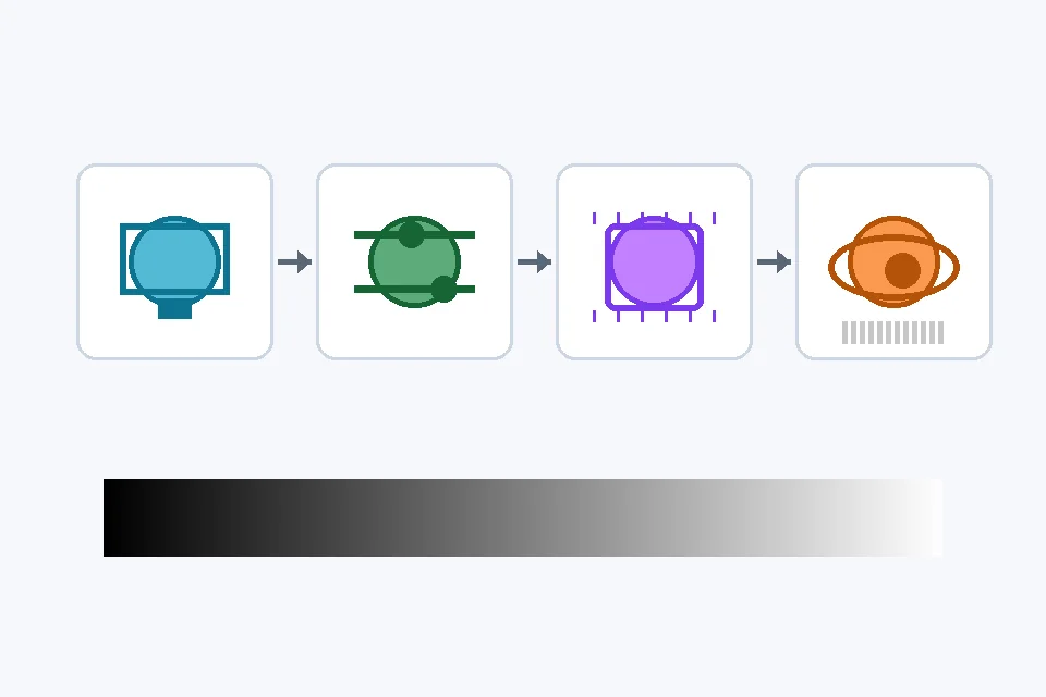 Text-free workflow illustration for monitor gamma settings, operating system color profile, GPU panel, and retest step