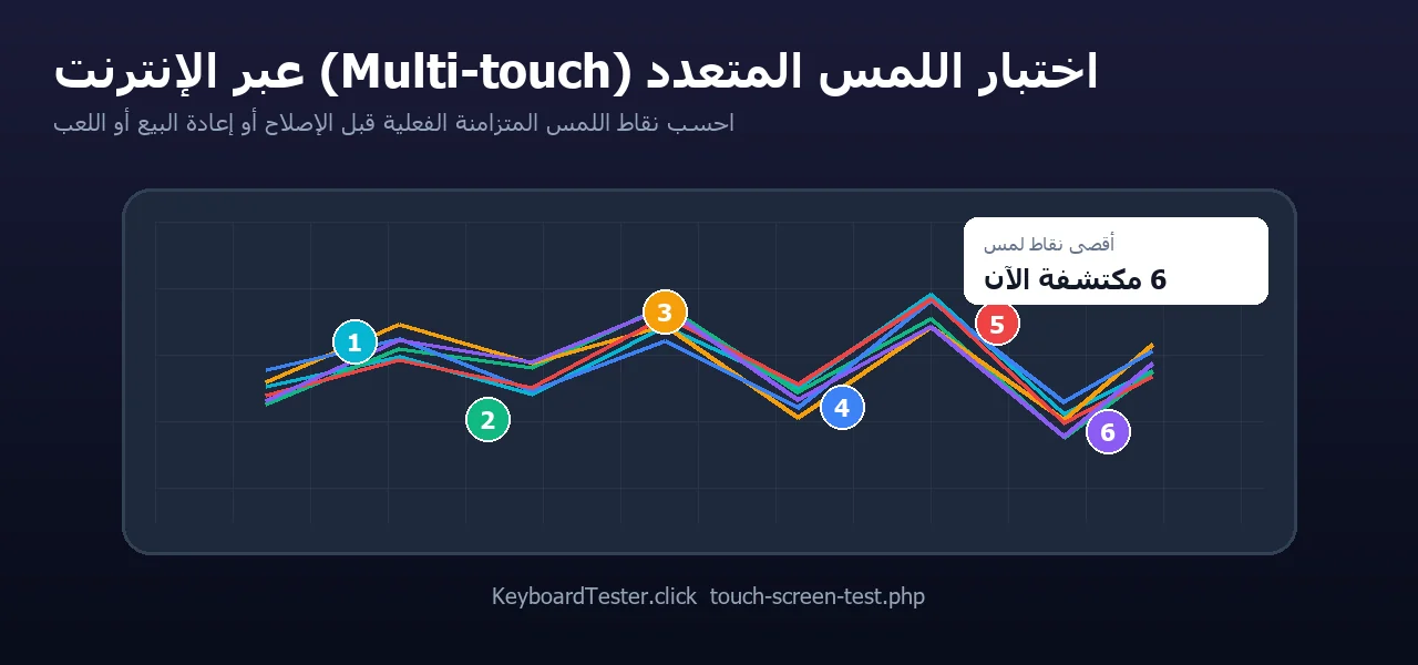 اختبار اللمس المتعدد عبر الإنترنت: كم إصبعاً تكتشف شاشتك؟