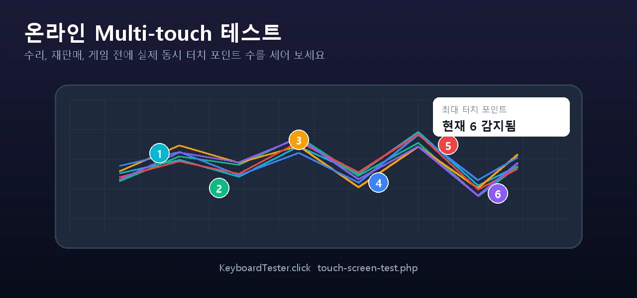 멀티 터치 테스트 온라인: 내 화면은 손가락 몇 개를 인식할까?