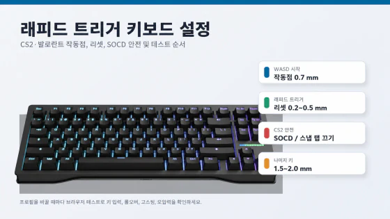 CS2·발로란트 래피드 트리거 설정값: 액추에이션·리셋 완벽 가이드