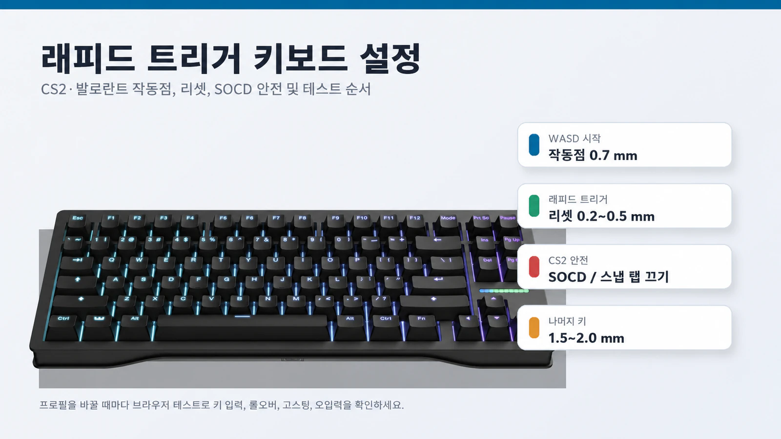 CS2·발로란트 래피드 트리거 설정값: 액추에이션·리셋 완벽 가이드